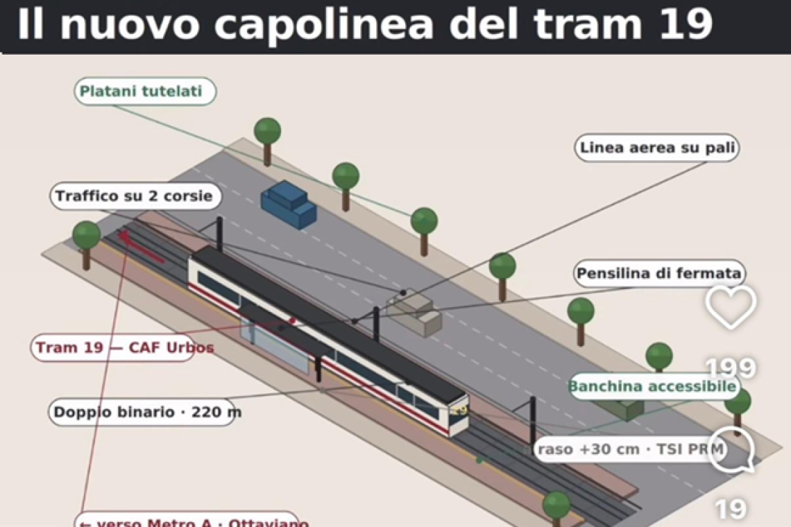 Mobilità. Patanè: “iniziati oggi lavori capolinea Milizie Tram 19